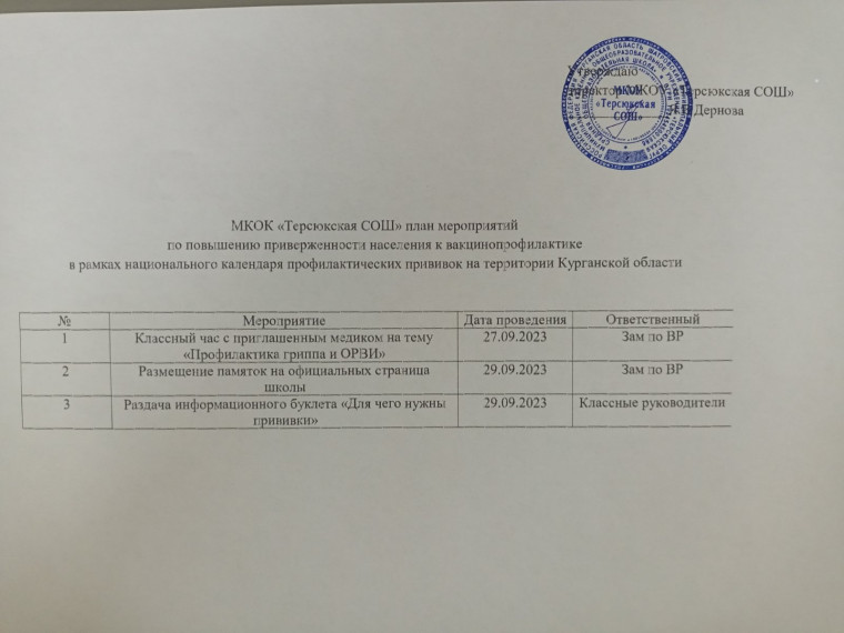 Профилактика гриппа и ОРВИ.
